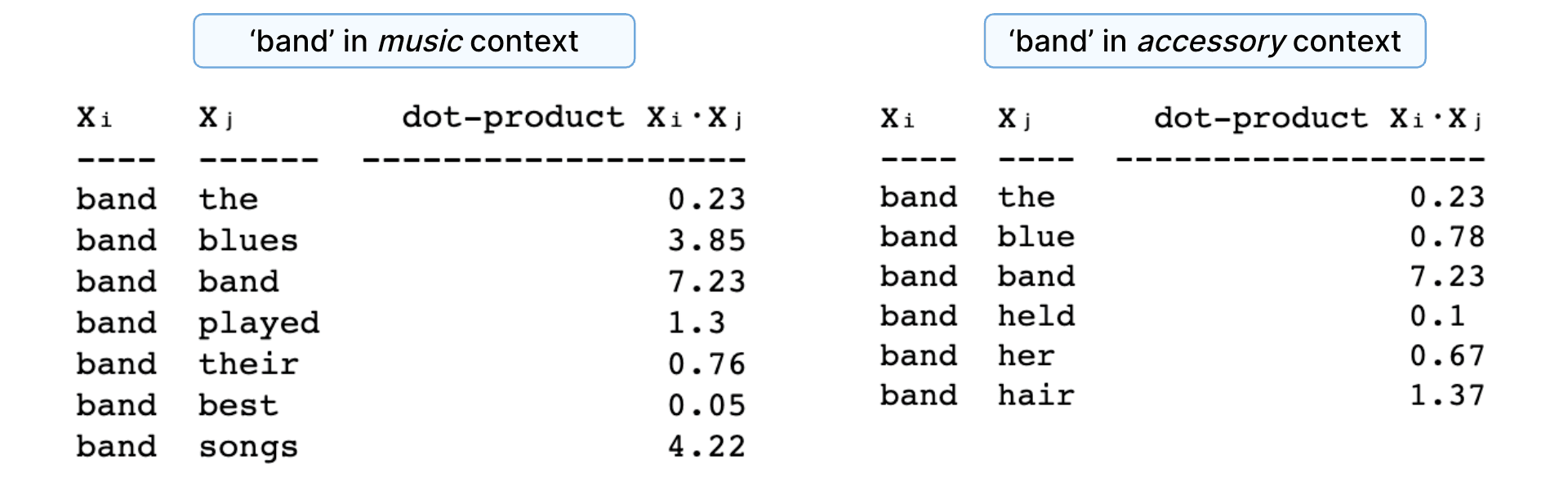 dot product