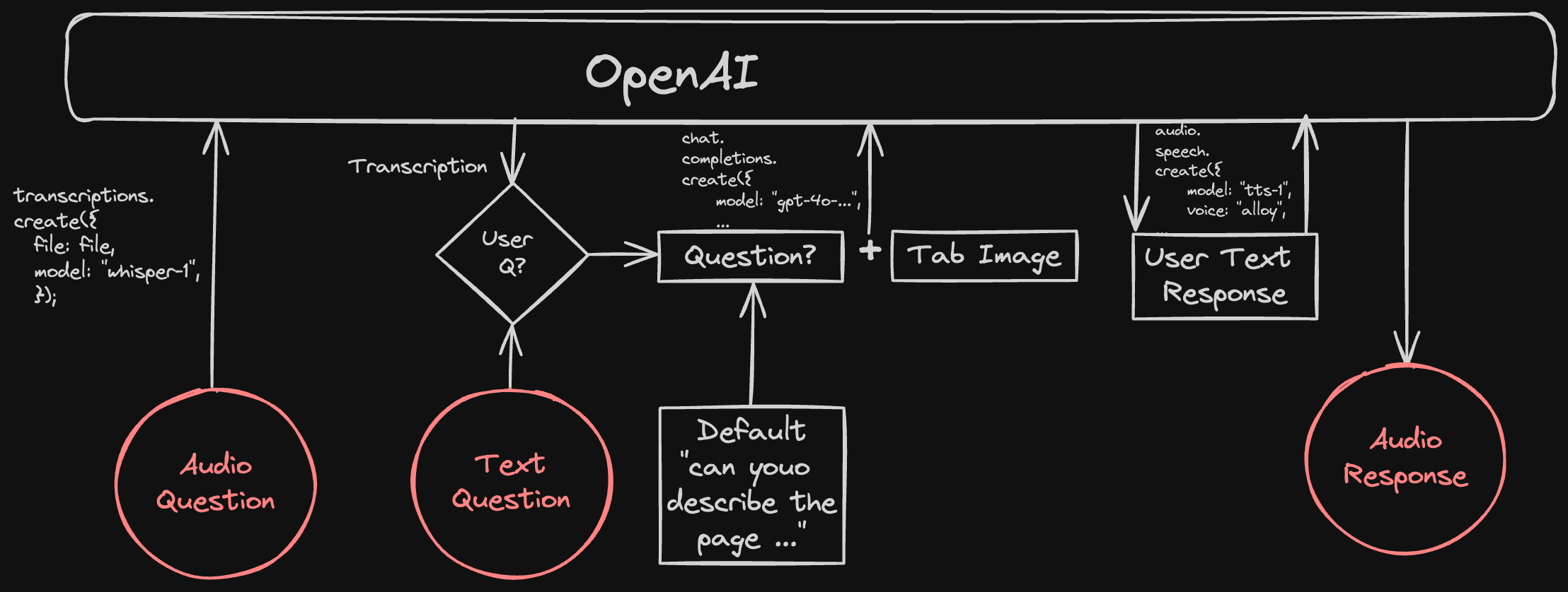 Plugin Logical Floq
