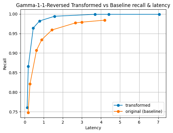 gamma-1-1-reversed