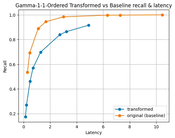 gamma-1-1-ordered-transformed