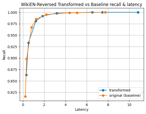 wikien-reversed