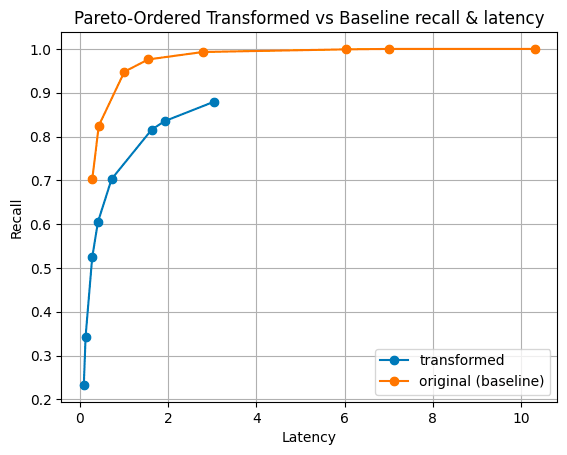 pareto-ordered-transformed