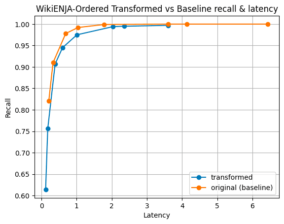 wikienja-ordered-transformed