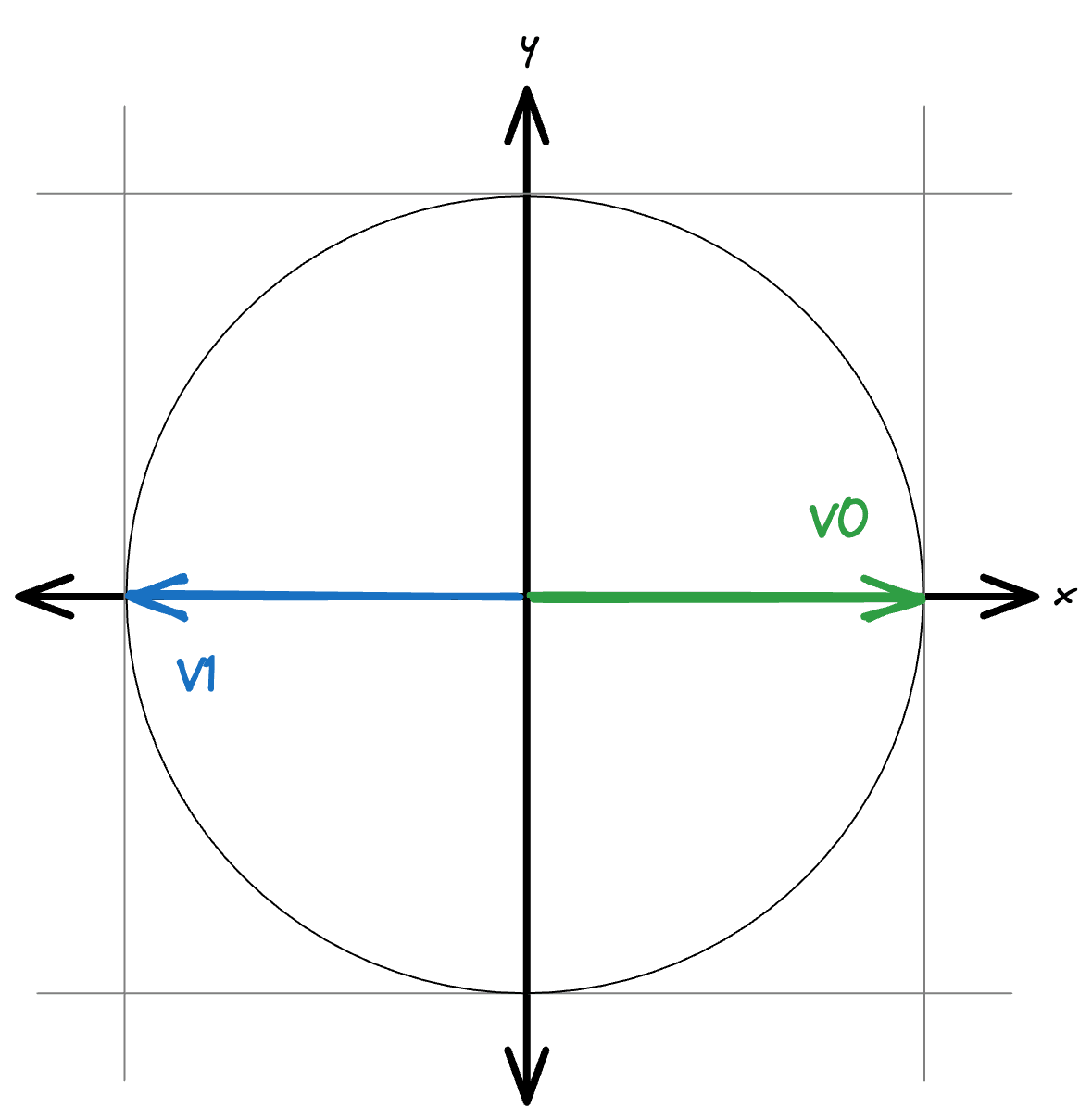 Normalized Vectors