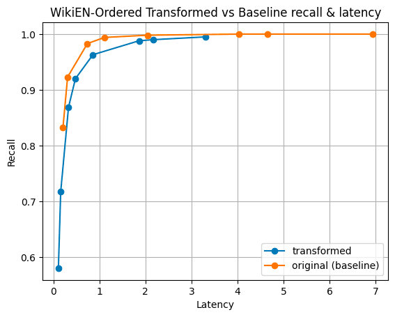 wikien-ordered